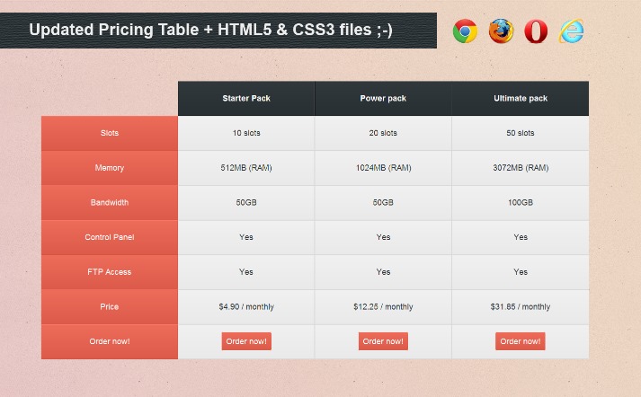 qbo pricing