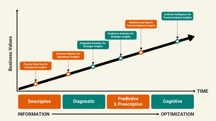 data analytics in accounting