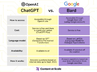 how is copilot different from chatgpt