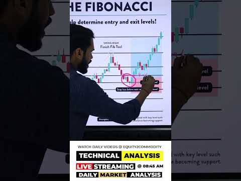 Fibonacci Forex Trading Strategy